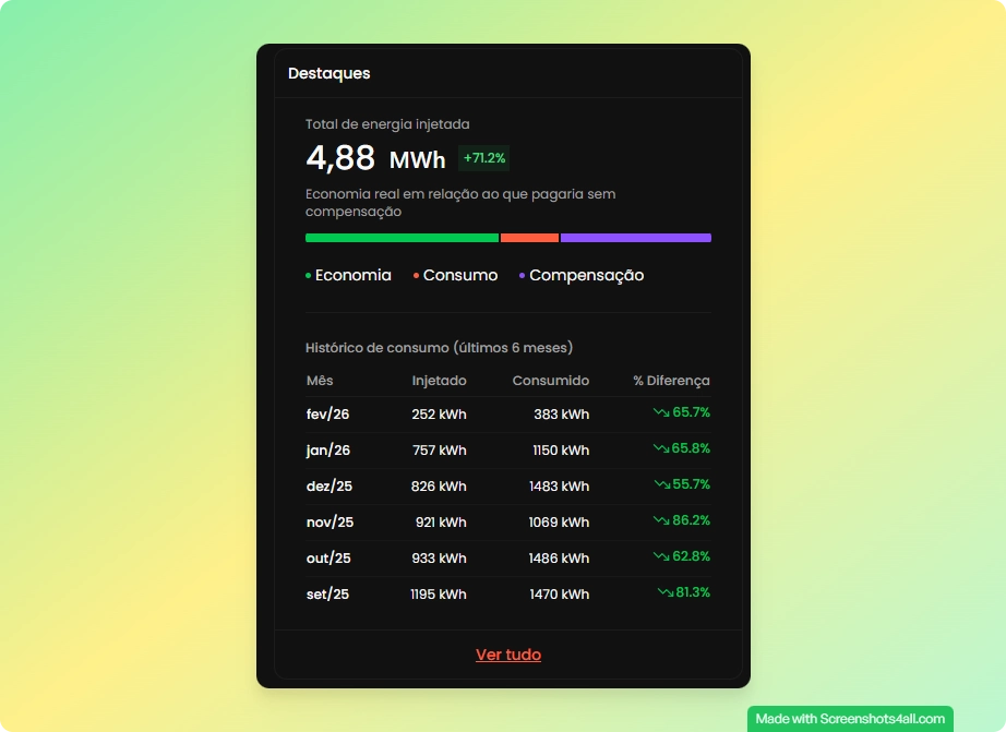 Histórico de economia com barras